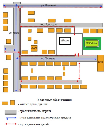 Карта дорожной безопасности образовательного учреждения